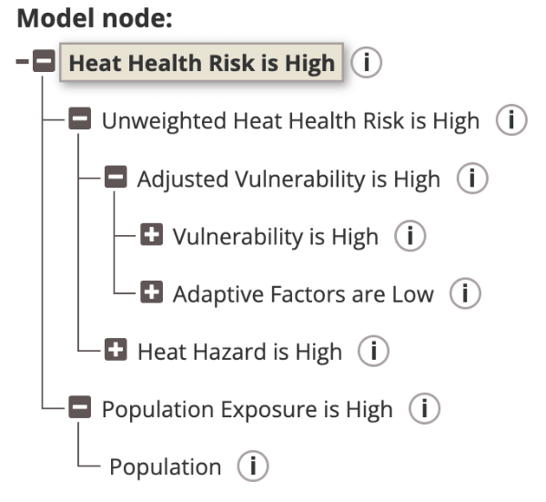 Example model structure diagram