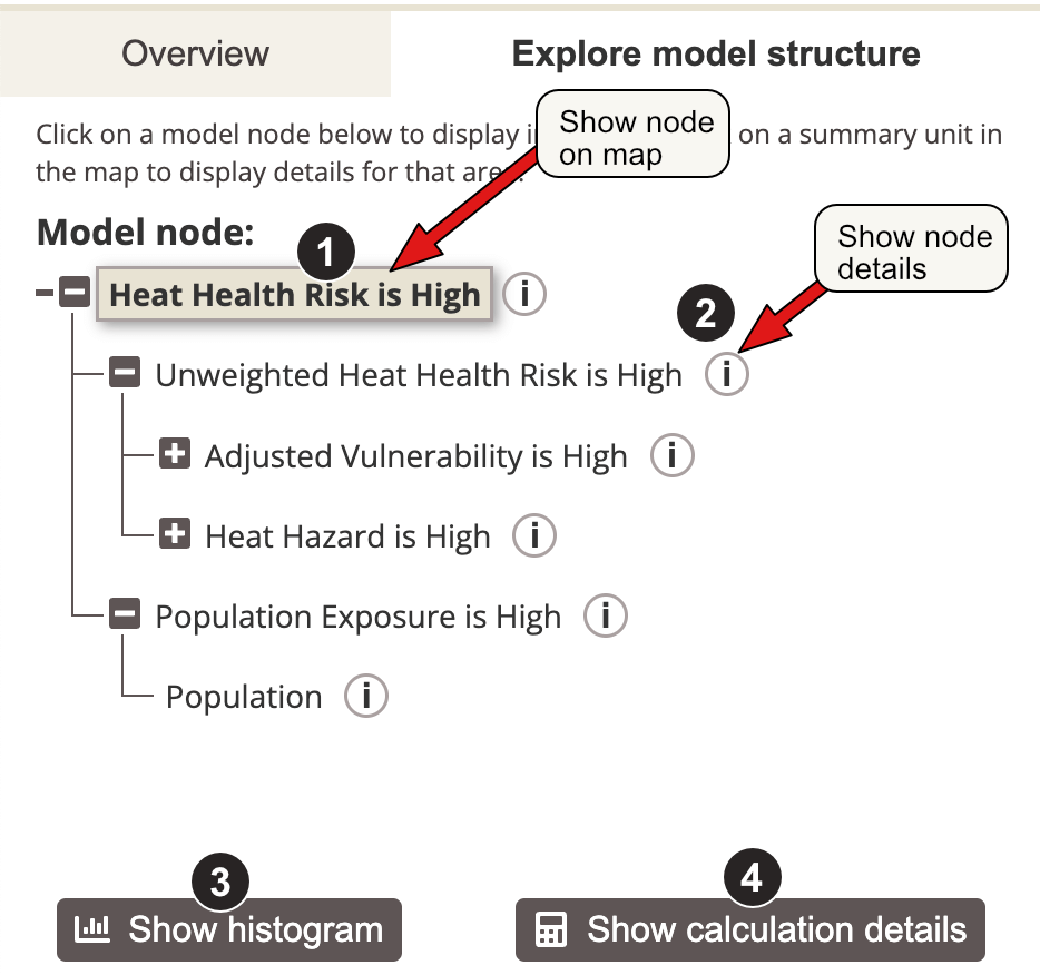 Example of model structure diagram showing functionality