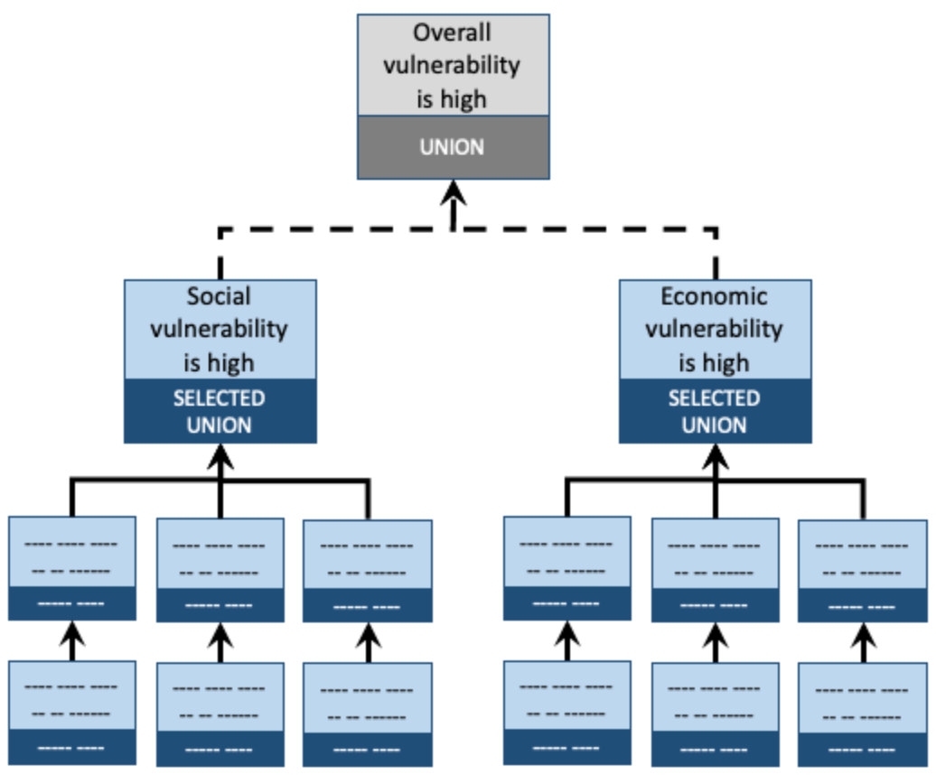 example fuzzy model image 2